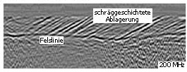 Aufschuettung, Radar