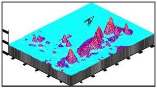 Magnetometra, vertedero