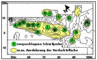 Magnetometra, relleno sanitario