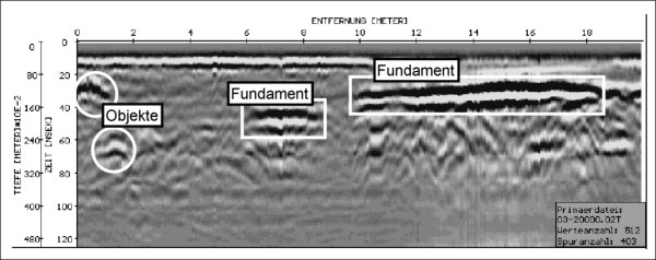 Fundamentos